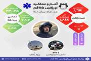 آمار و عملکرد دی ماه 1401 به روایت اینفوگرافیک